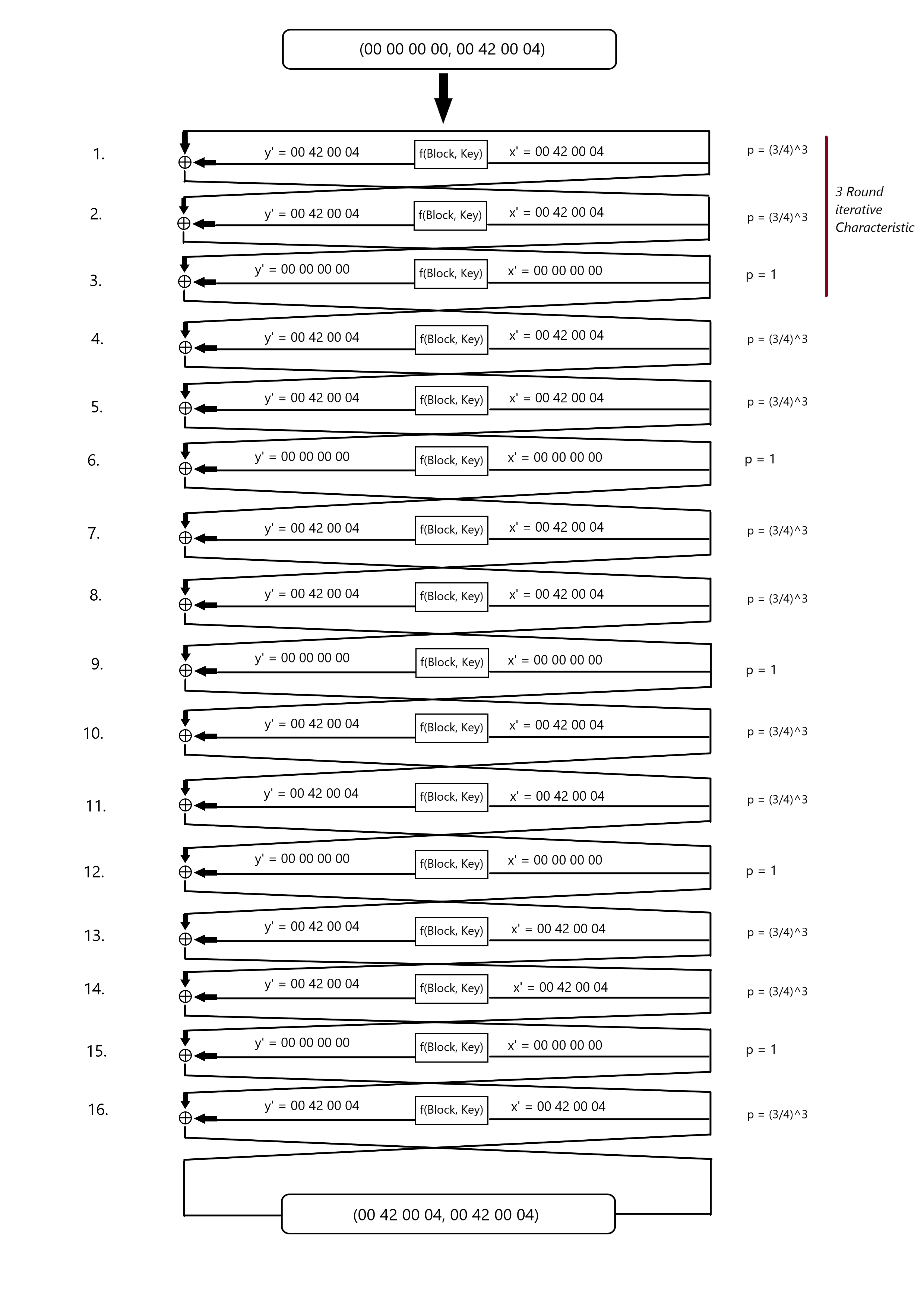 iterative_characteristics_detailed.png